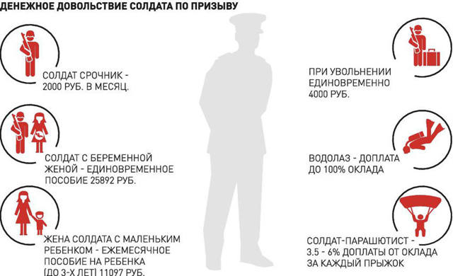 12 советов призывнику от солдата &mdash; советы призывникам