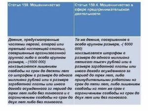177 статья рк мошенничество в особо крупном размере