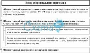 27 приговор отличается от обвинительного заключения тем что