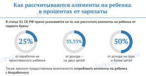 70 процентов алименты а на что жить