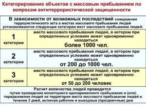 Акт категорирования социального объекта бланк скачать