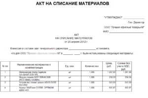 Акт на списание материалов образец, бланк, типовая форма