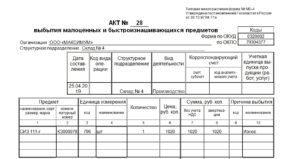 Акт на списание материалов образец, бланк, типовая форма