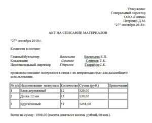 Акт о непригодности картриджей