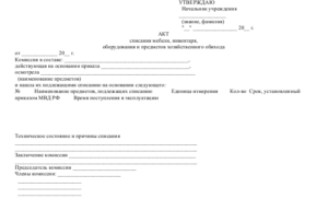 Акт о непригодности картриджей