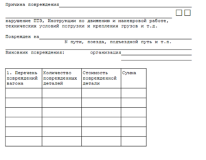 Акт о повреждении имущества образец