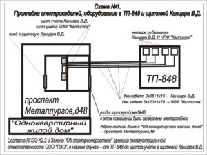 Акт о разграничении эксплуатационной ответственности