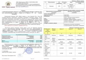 Акт оценки рыночной стоимости дома образец