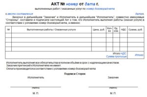 Акт оказания услуг между ип и физическим лицом