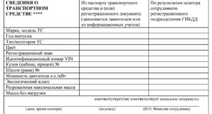 Акт осмотра транспортного средства образец бланк