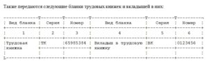Акт приема передачи трудовых книжек образец бланк