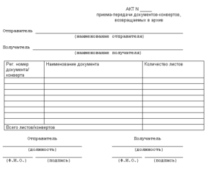 Акт сдачи документов в архив