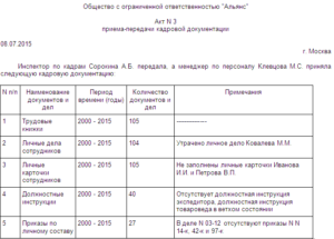 Акт сдачи документов в архив