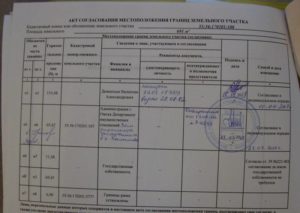 Акт согласования мемстоположения границ земельного участка образец заполнения