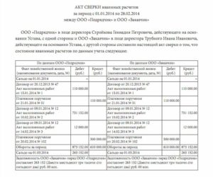 Акт сверки по услугам расклейки рекламных материалов