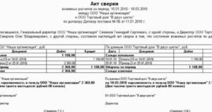 Акт сверки по услугам расклейки рекламных материалов