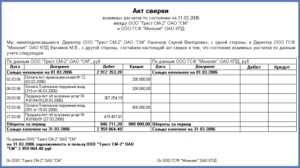 Акт сверки взаиморасчетов, образец, бланк