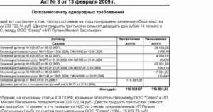 Акт взаимозачета, образец