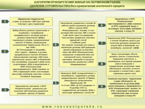Алгоритм продажи квартиры в ипотеку