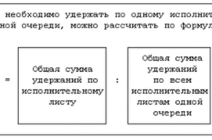 Алименты как удерживаются с начисления или за минусом ндфл