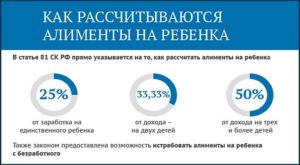 Алименты на 2 детей от разных жен сколько процентов
