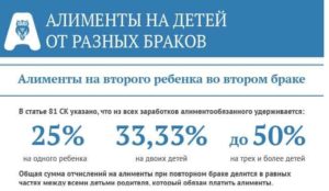 Алименты на 2 детей уплачиваются в размере 50 процентов