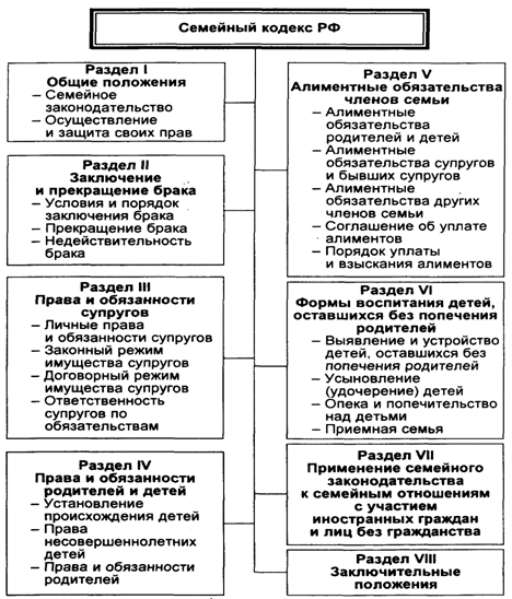 Алименты на ребенка, если отец ребенка не работает
