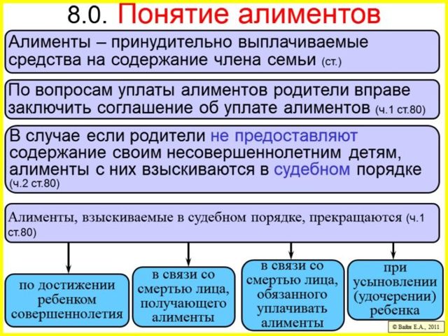 Алименты на ребенка инвалида: условия начисления и оформление