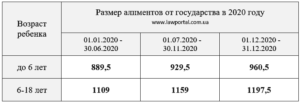 Алименты на ребенка новый закон 2020 в узбекистане