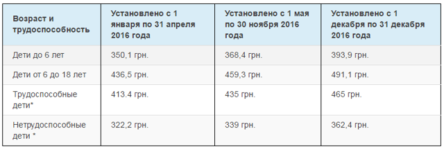 Алименты на ребенка по новому закону в 2019 году