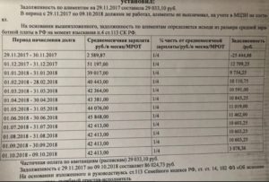 Алименты приходят в день зарплаты