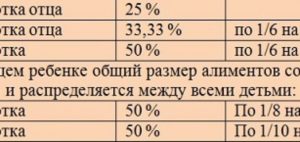 Алименты приходят в день зарплаты