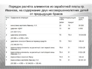 Алименты приходят в день зарплаты