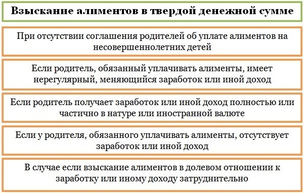 Алименты в фиксируемой сумме:начисление, размер, индексация