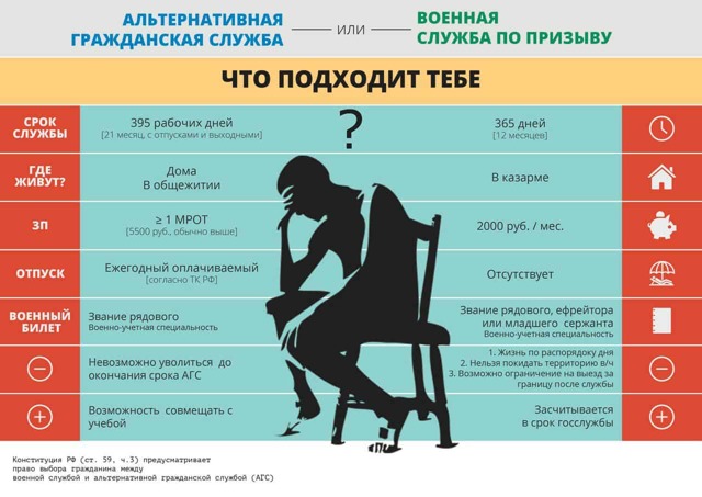 Альтернативные виды службы в армии и как их пройти
