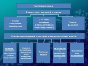 Анализ по главам преступления и наказания за убийство