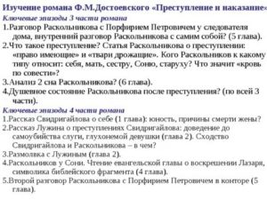 Анализ по главам преступления и наказания за убийство
