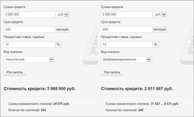 Аннуитетный кредит и примеры расчетов &mdash; форма оплаты