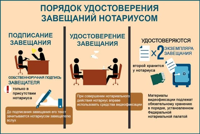 Аннулирование свидетельства о праве на наследство нотариусом