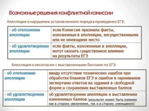 Апелляция Отклонена Что Делать