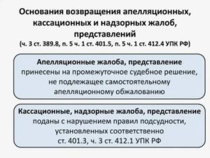 Апелляционная жалоба и апелляционное представление в уголовном процессе