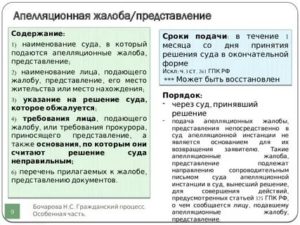 Апелляционная жалоба представление содержание право на апелляционную жалобу