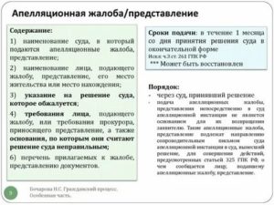 Апелляционная жалоба представление содержание право на апелляционную жалобу