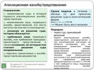 Апелляционная жалоба представление содержание право на апелляционную жалобу