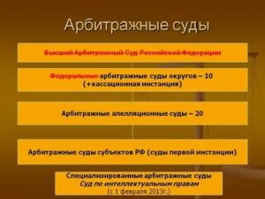 Арбитражный Суд Что Это Значит