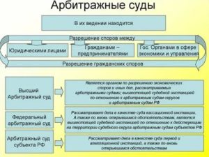 Арбитражный Суд Что Это Значит