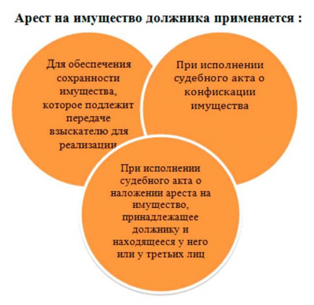 Арест авто судебными приставами: за что могут наложить и как его избежать