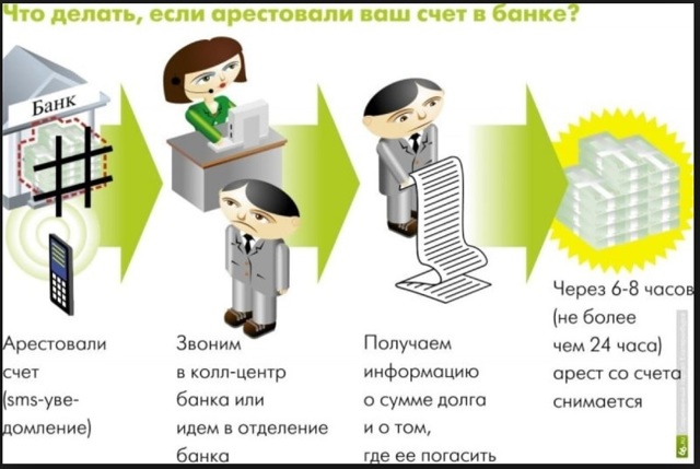 Арестован расчетный счет &mdash; как снять ограничения