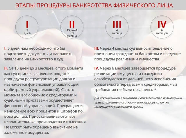 Банкротство через суд: как признать физическое лицо банкротом