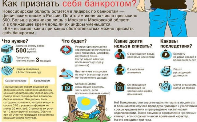 Банкротство через суд: как признать физическое лицо банкротом
